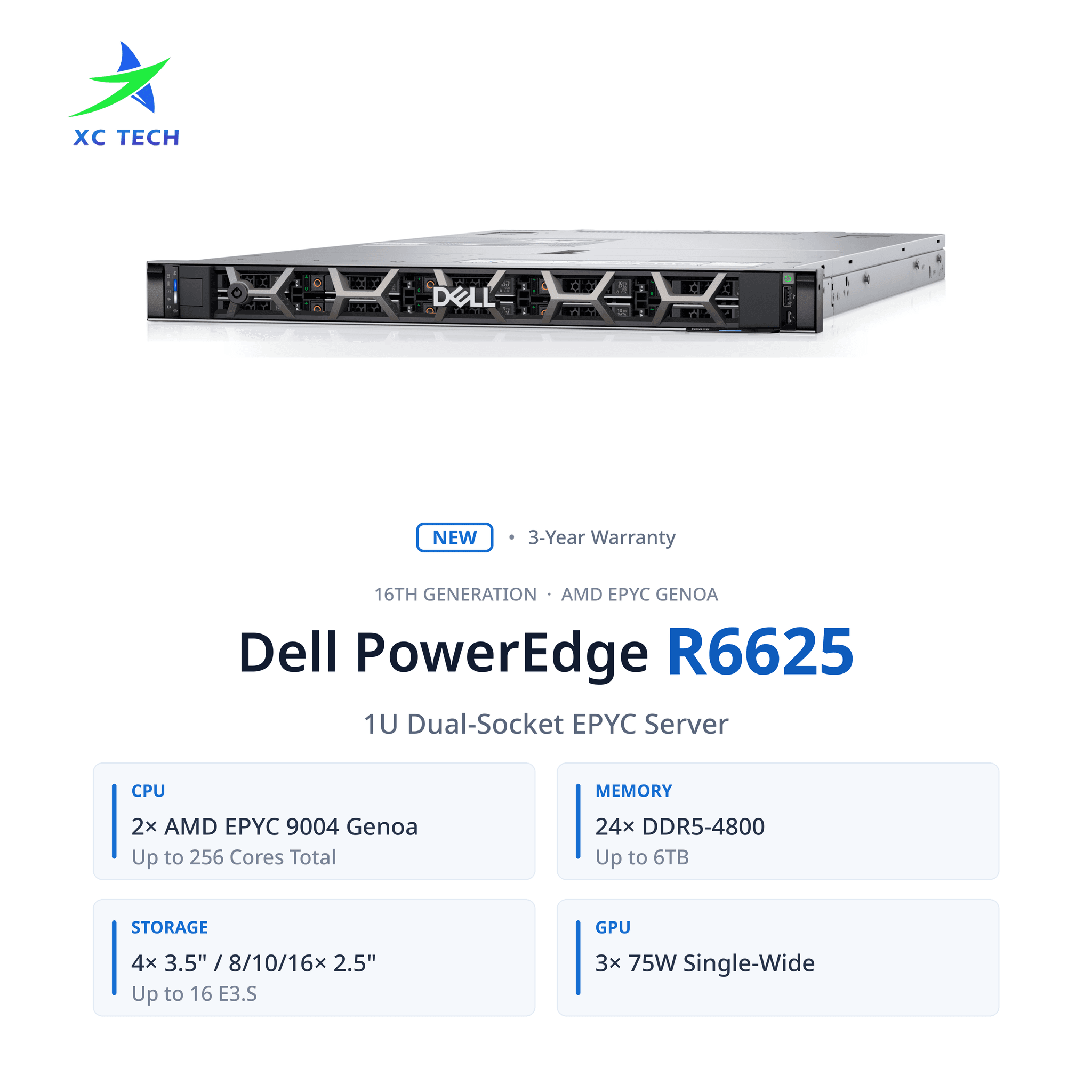 New factory-sealed Dell PowerEdge R6625 1U dual-socket EPYC 9004 server