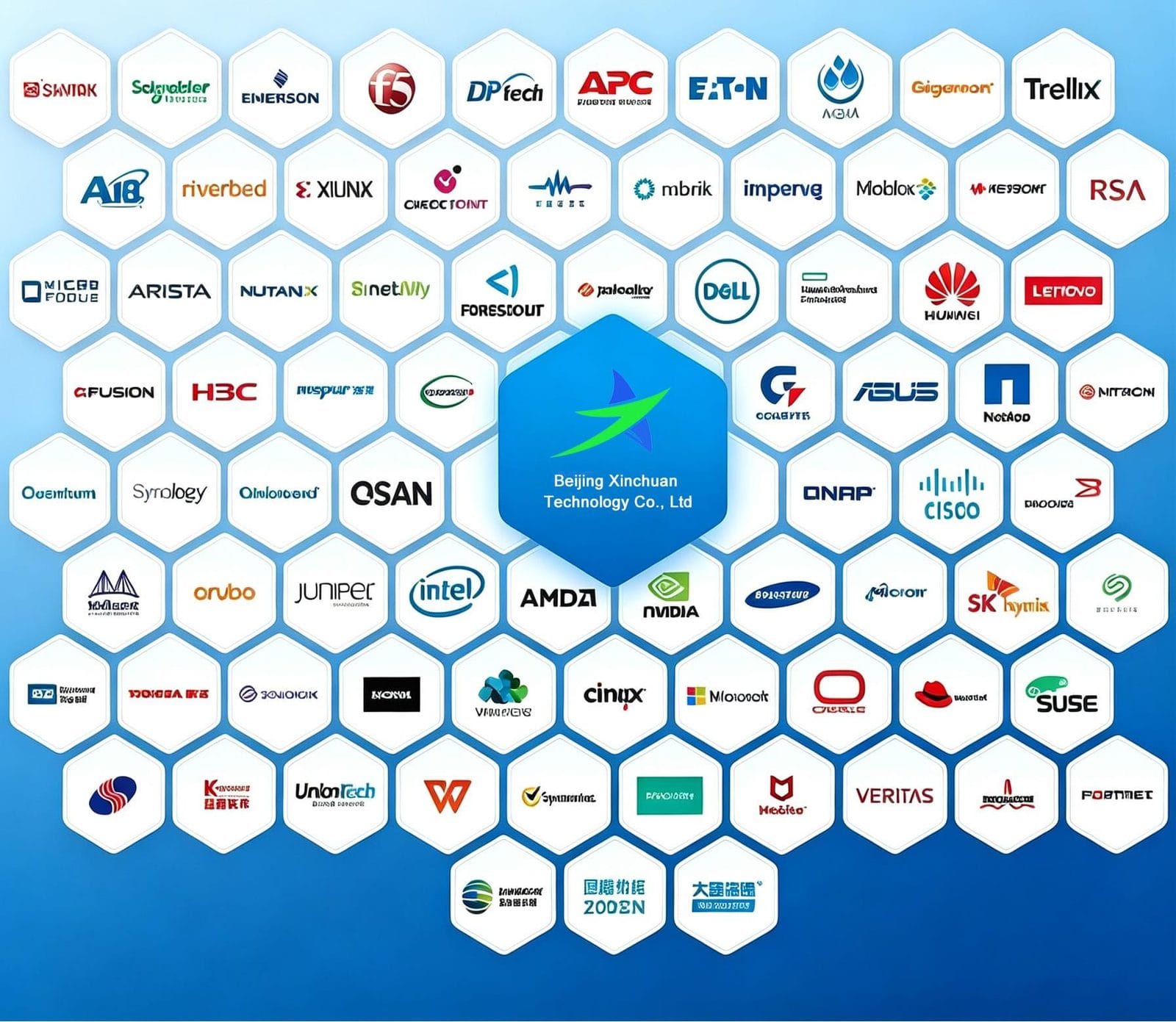 Server and IT hardware brand partner logos